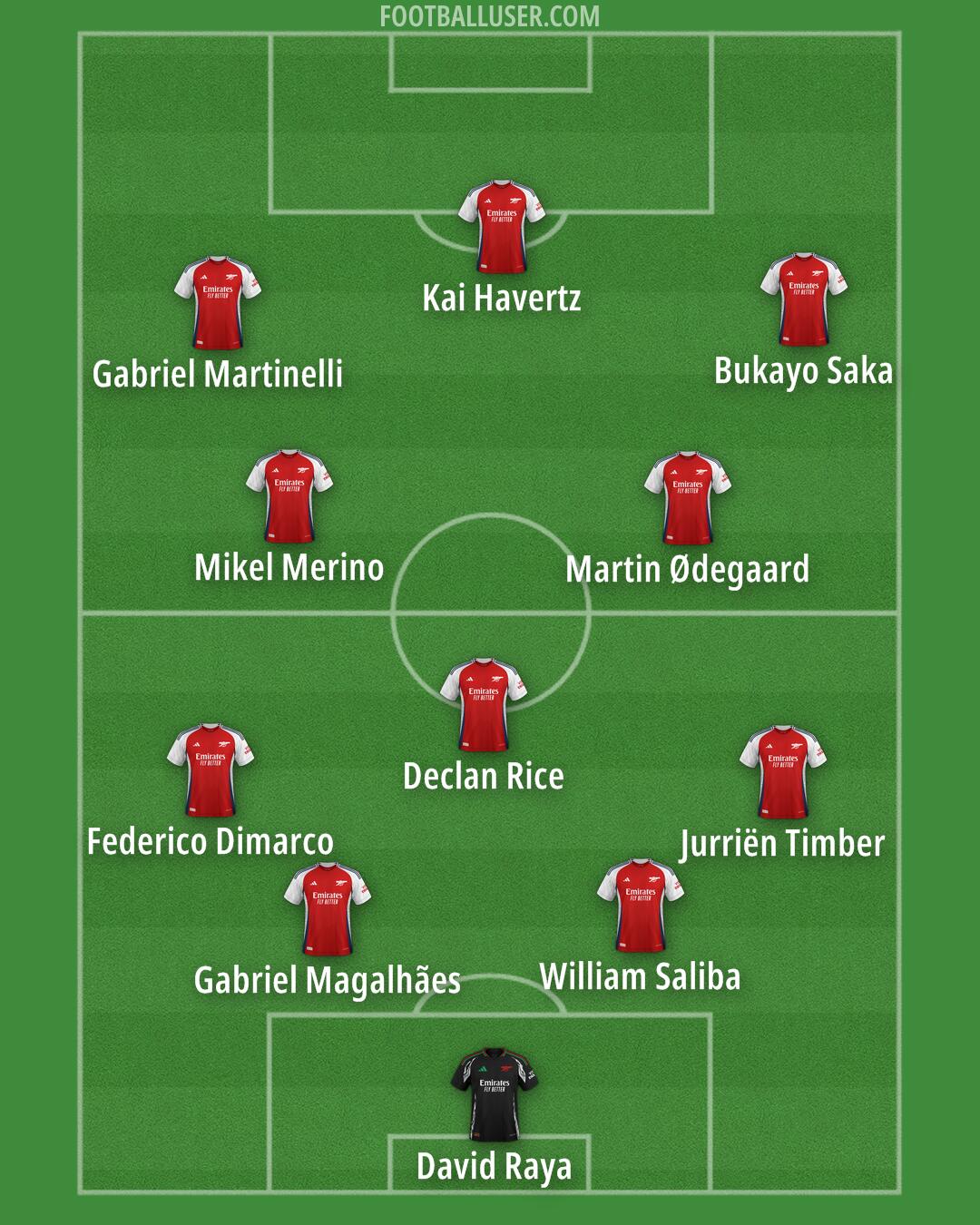 Arsenal Formation 2025