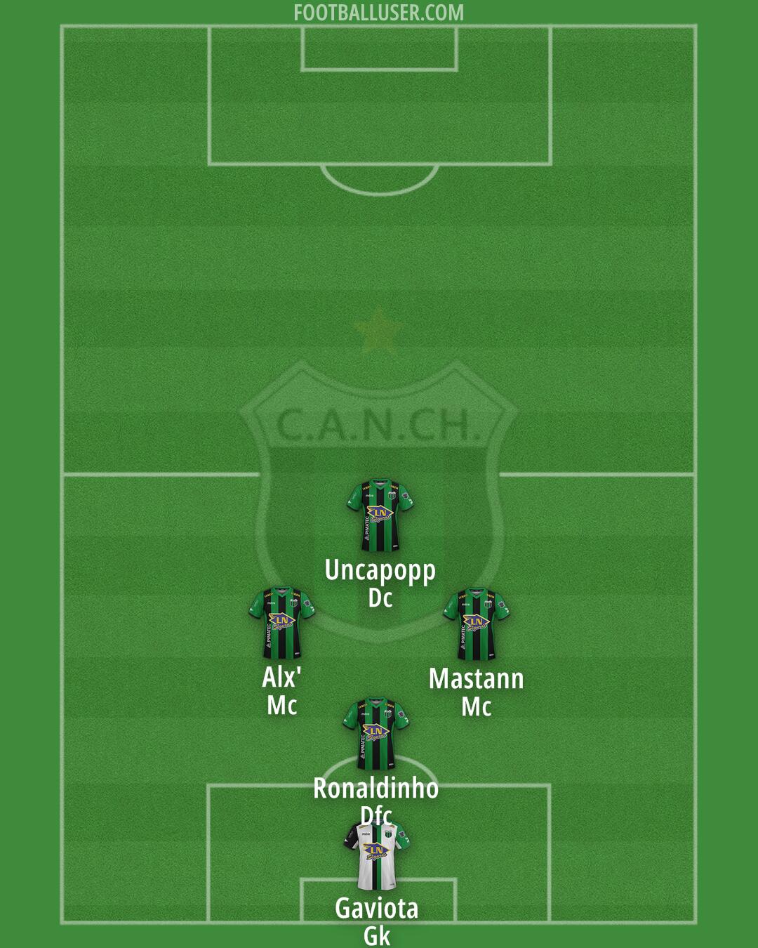 Nueva Chicago Formation 2025