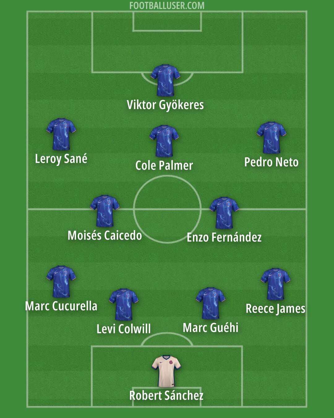 Chelsea Formation 2025