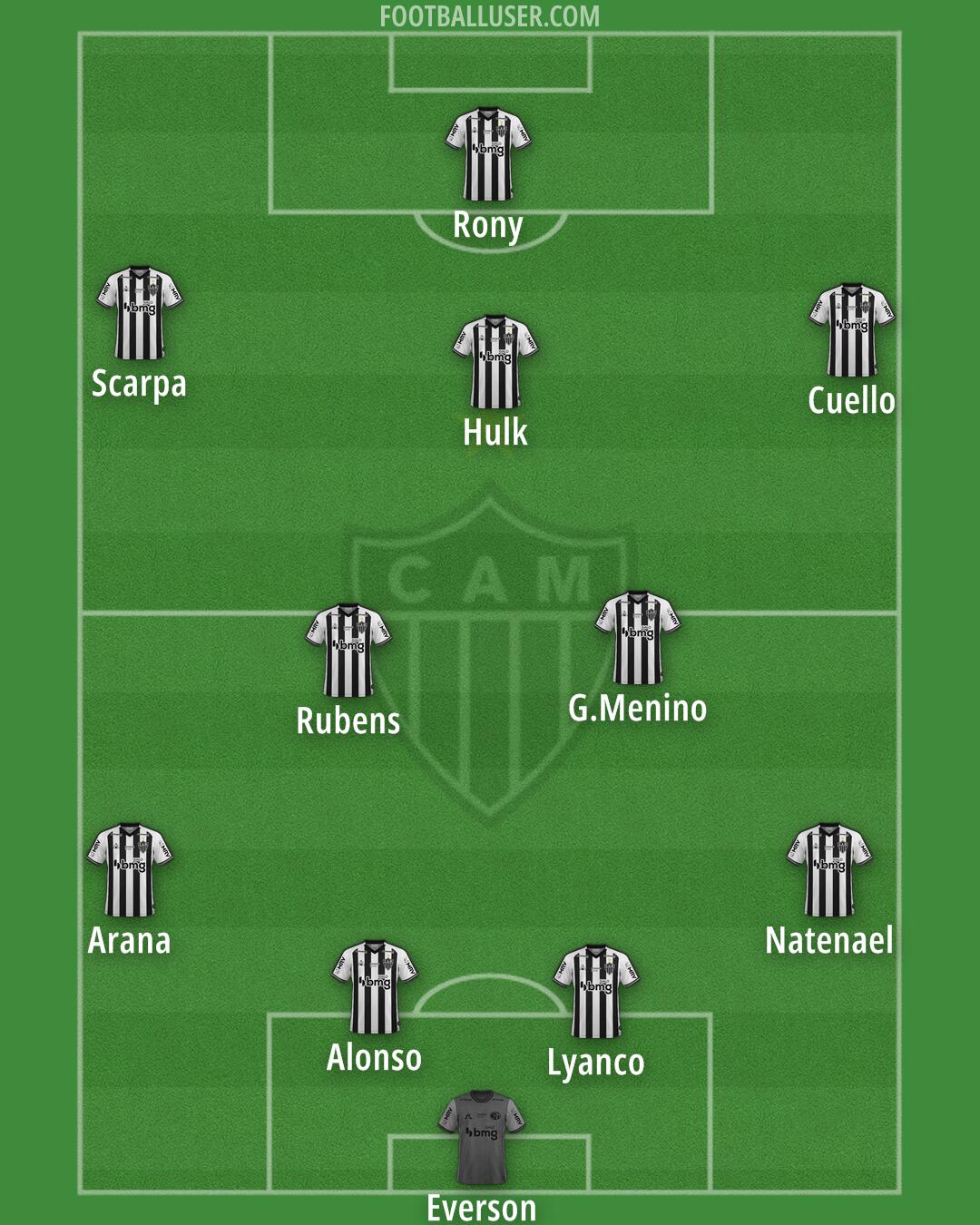 Atlético Mineiro Formation 2025
