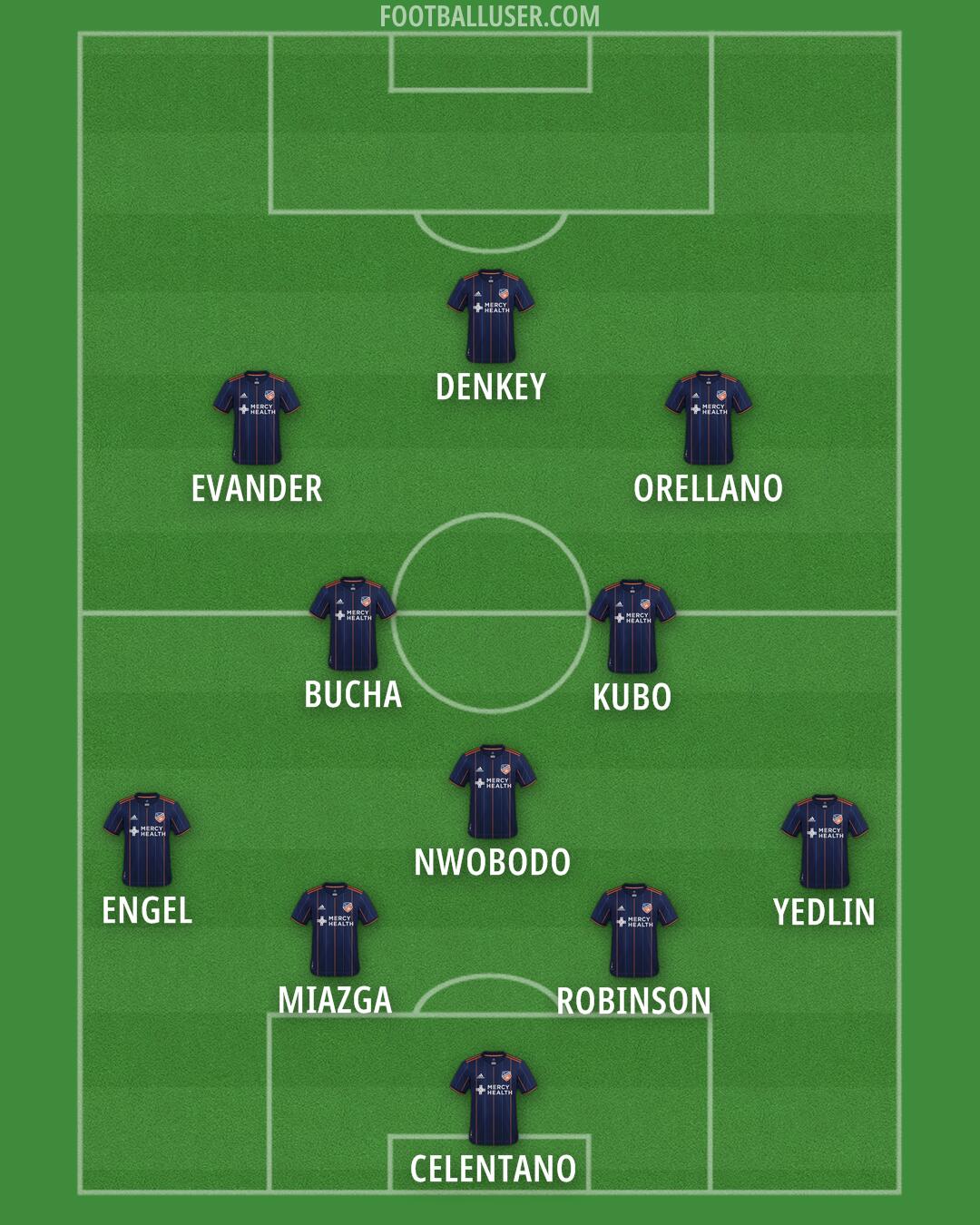 Cincinnati Formation 2025