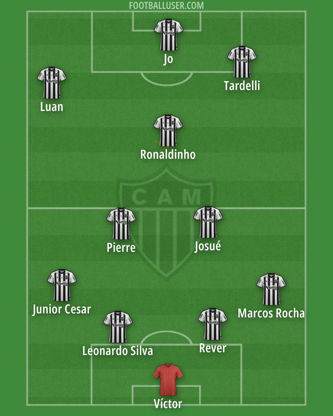 Atlético Mineiro Formation 2025