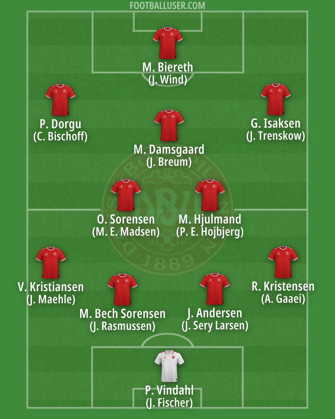 Denmark Formation 2025