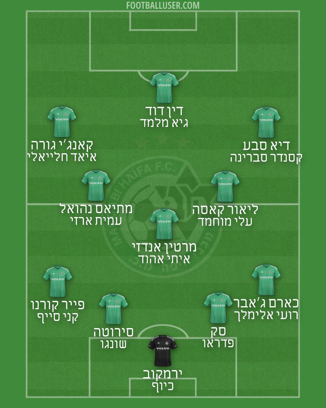 Maccabi Haifa Formation 2025