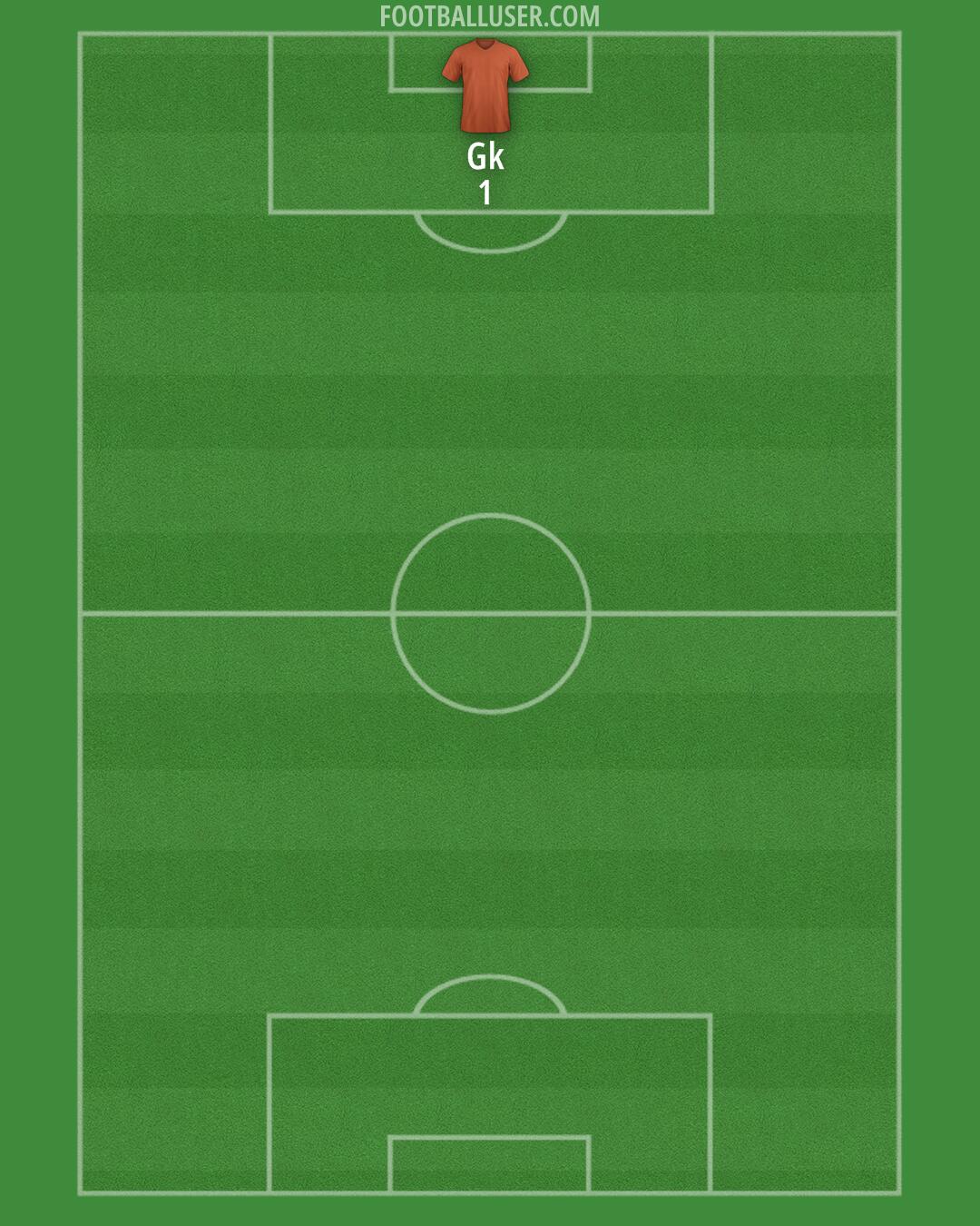 Custom Team Formation 2025