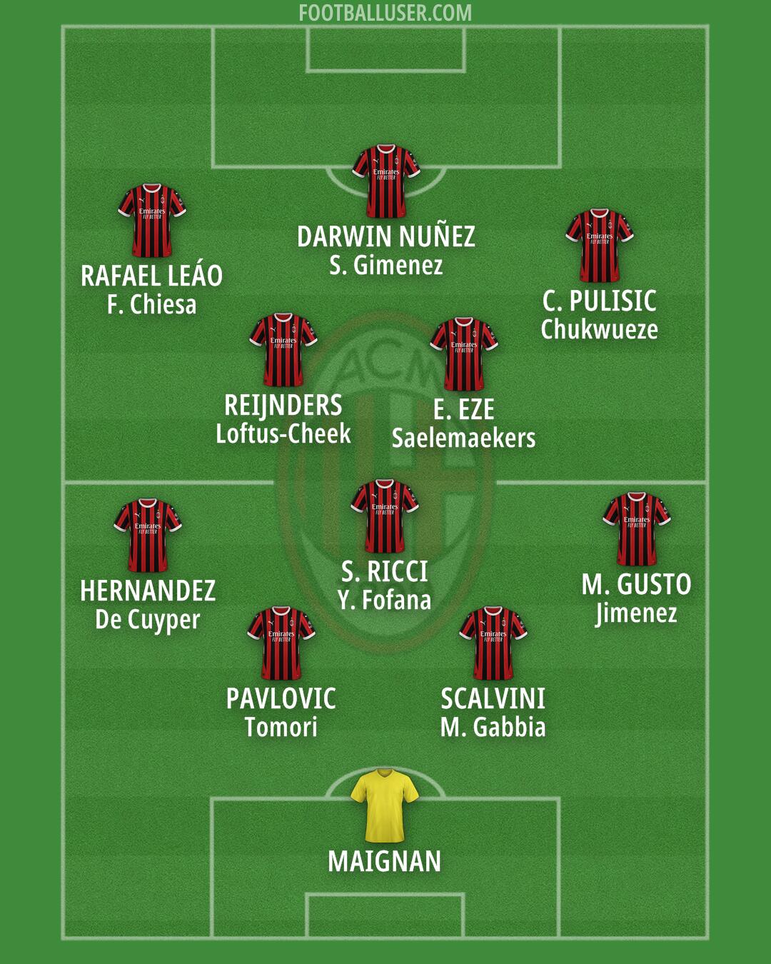 Milan Formation 2025