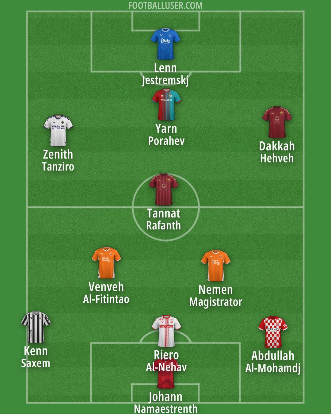 Custom Team Formation 2025