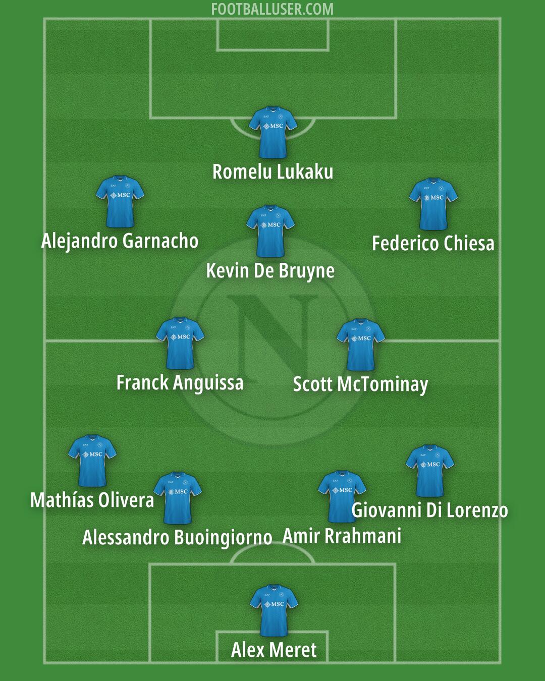 Napoli Formation 2025