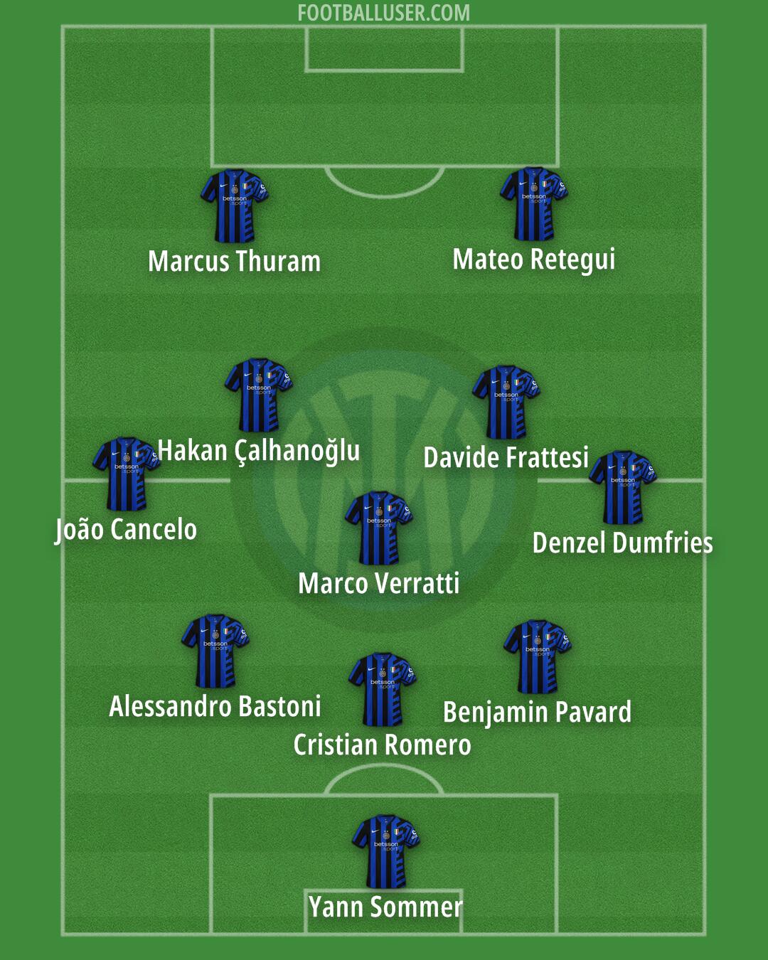 Inter Formation 2025