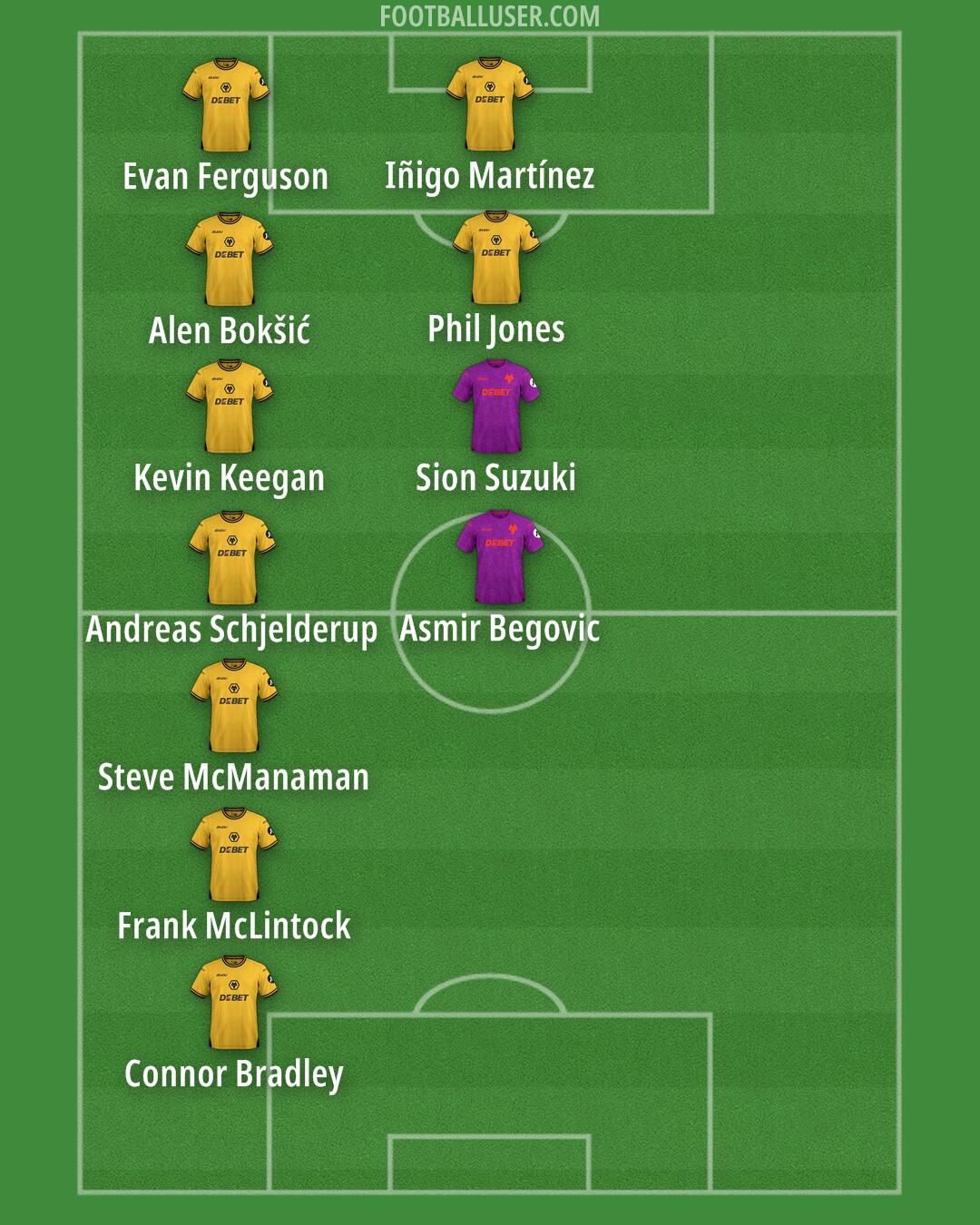 Wolves Formation 2025