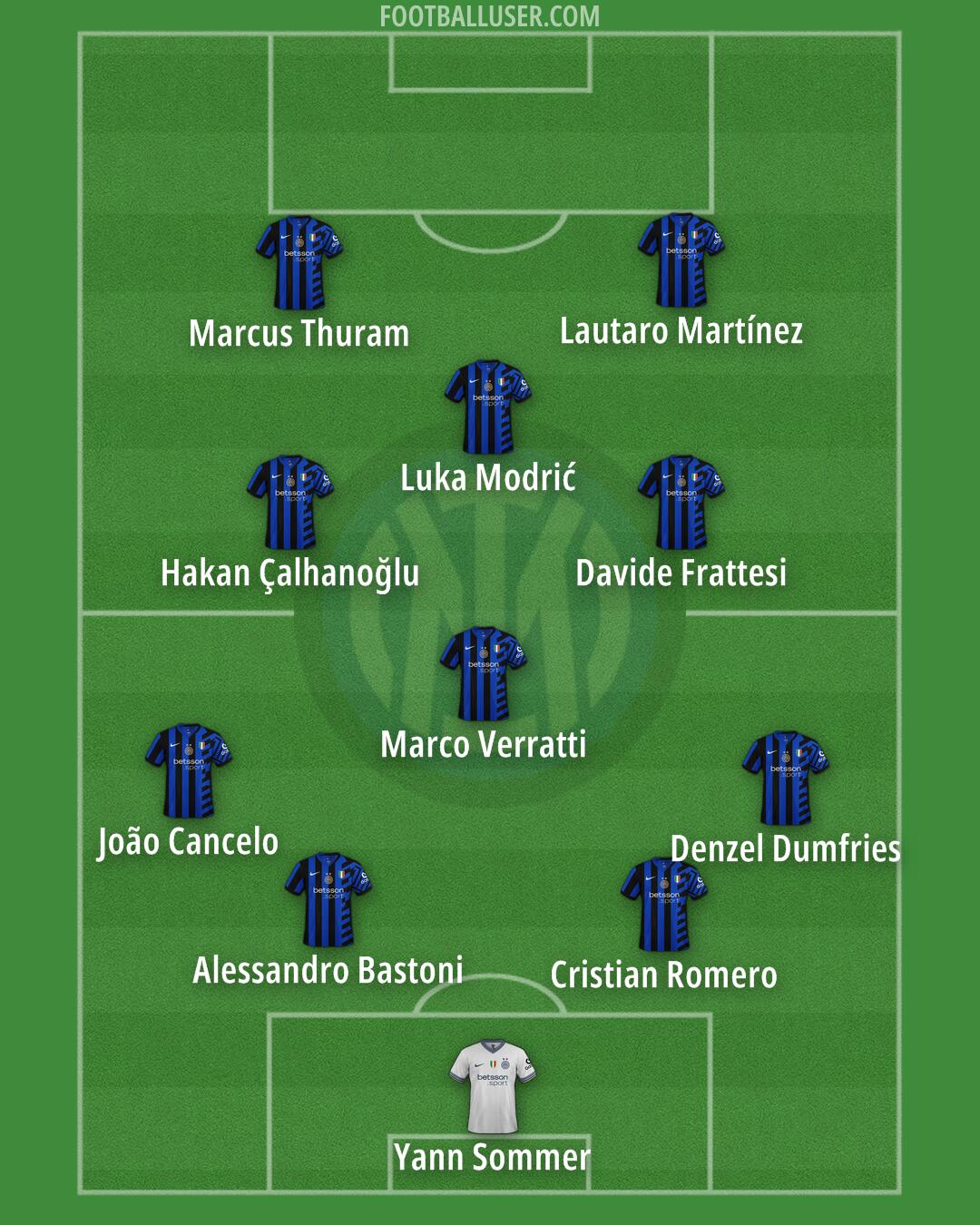 Inter Formation 2025