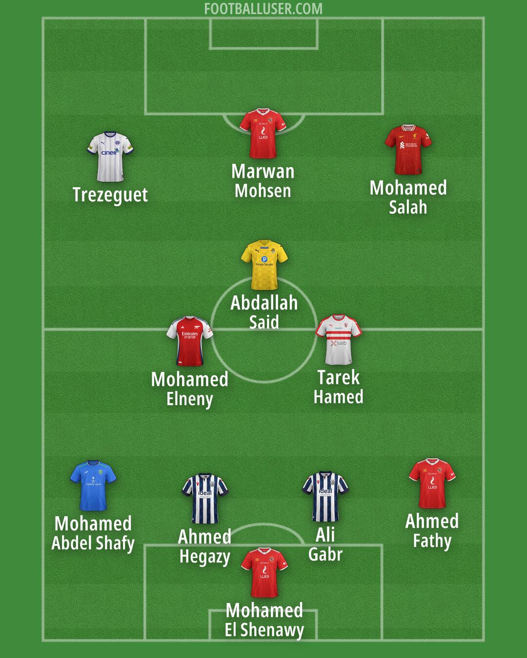 Custom Team Formation 2025