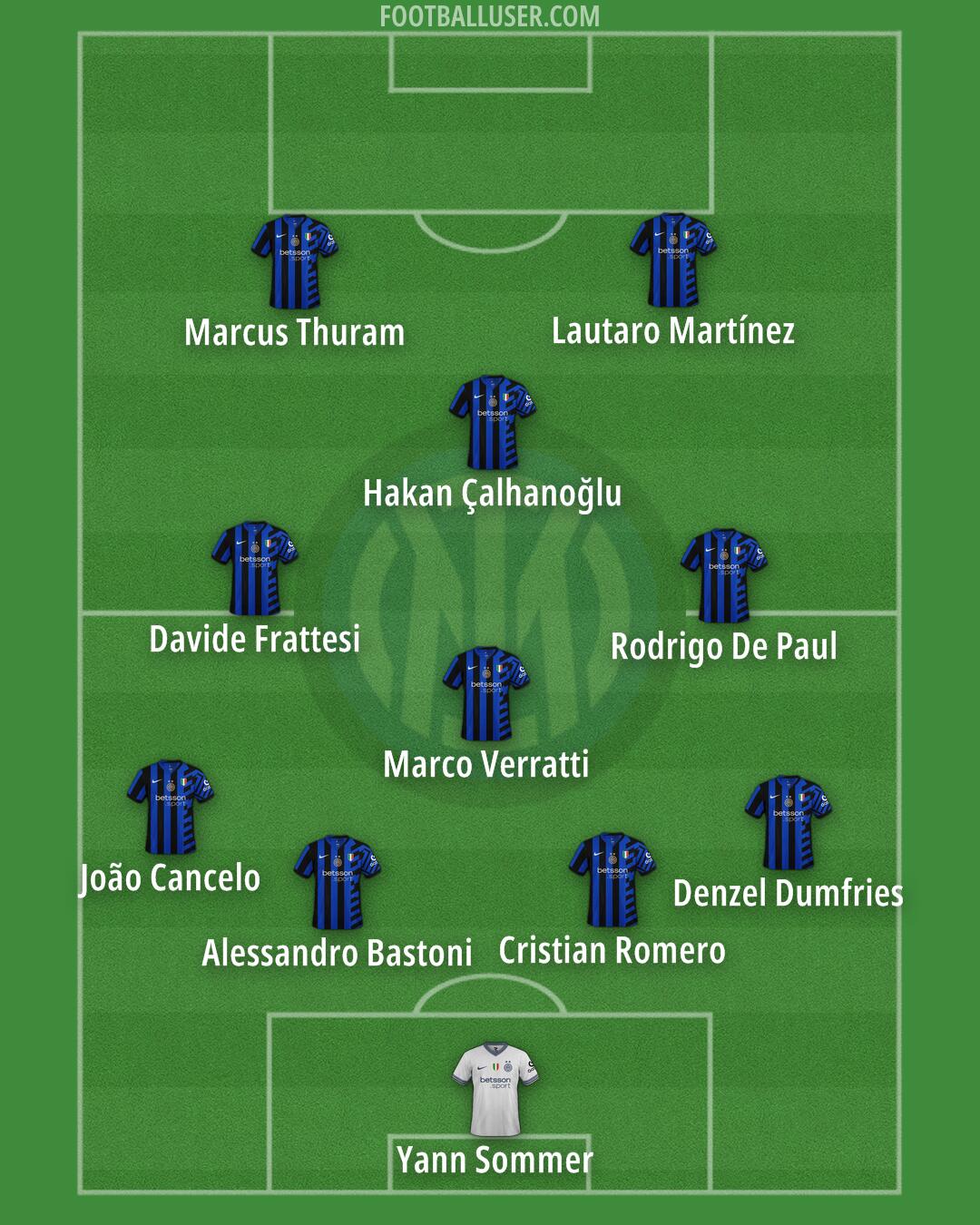 Inter Formation 2025