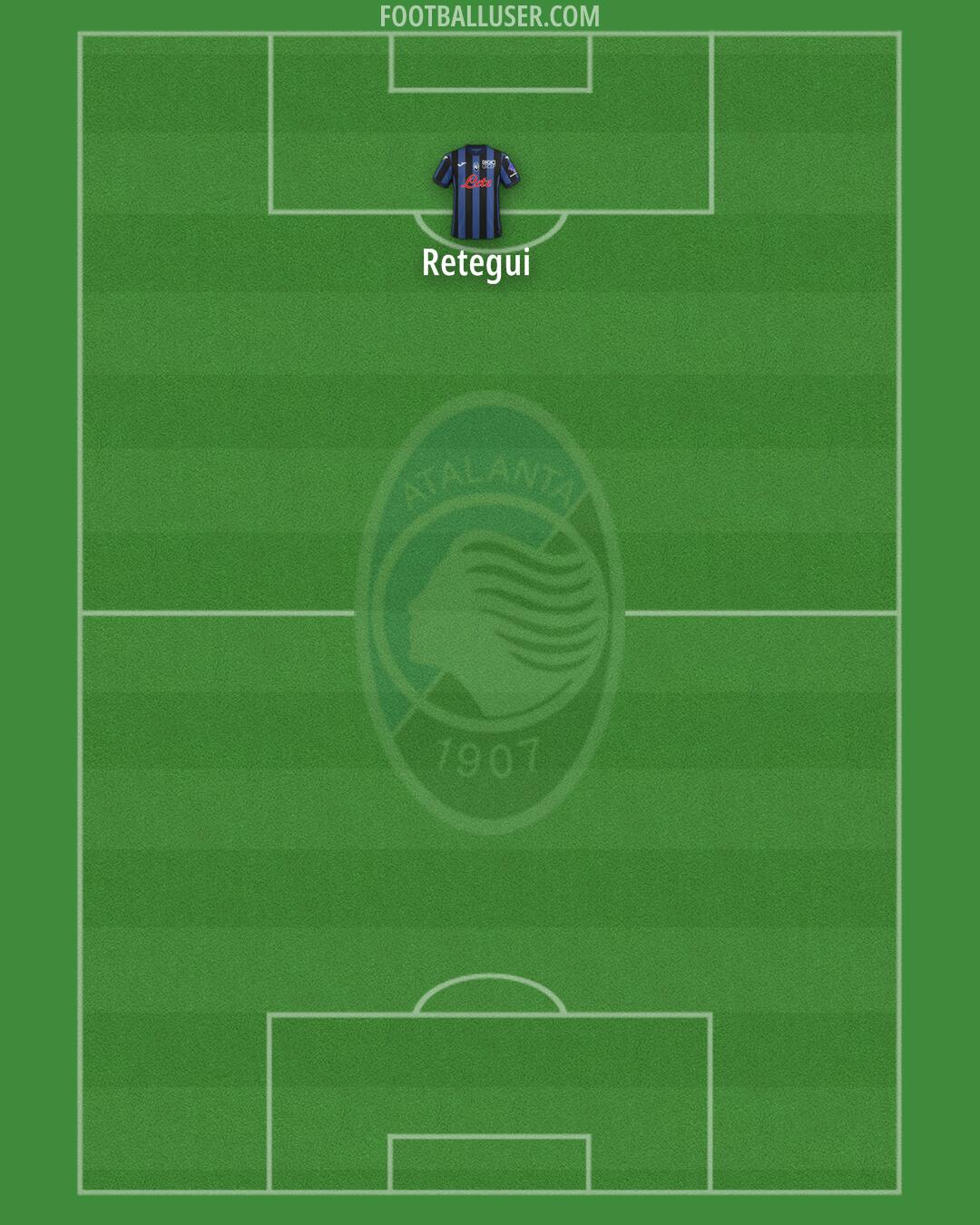 Atalanta Formation 2025