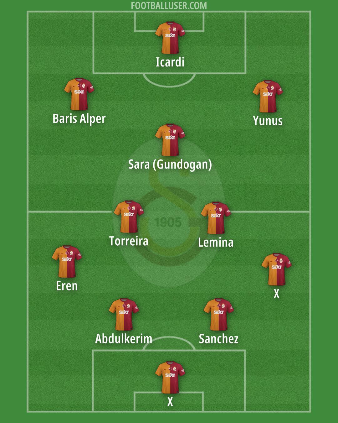 Galatasaray Formation 2025