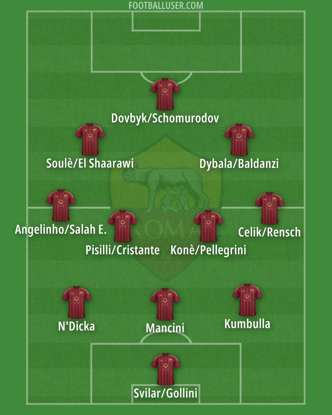 Roma Formation 2025