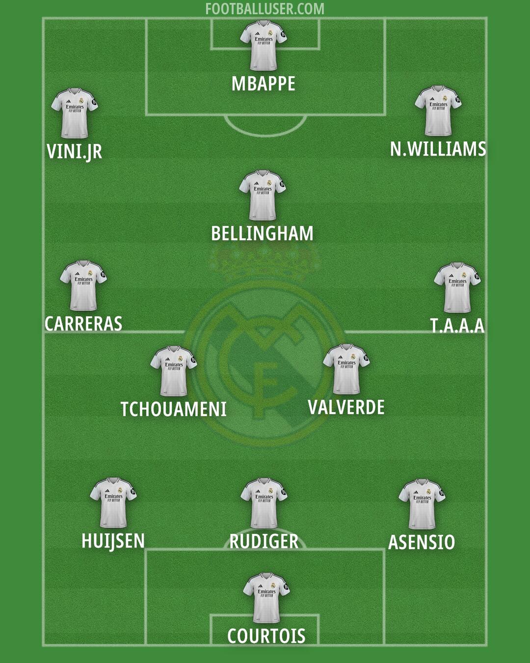 Real Madrid Formation 2025