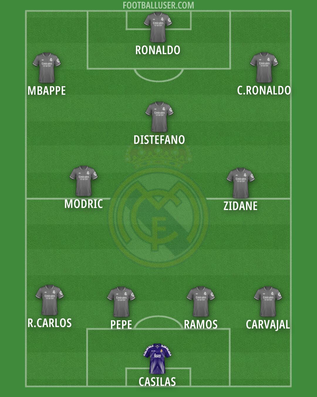 Real Madrid Formation 2025