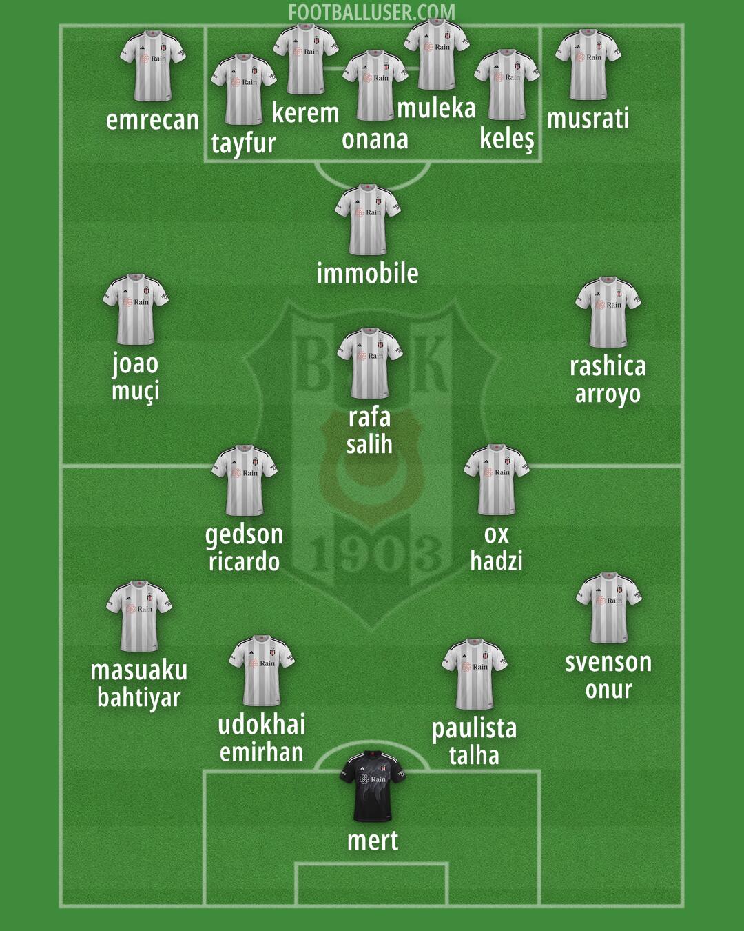 Besiktas Formation 2025
