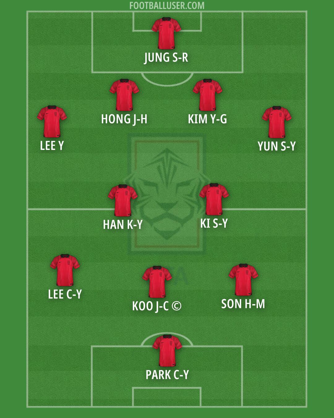 South Korea Formation 2025