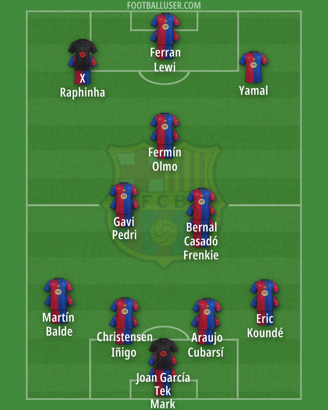 Barcelona Formation 2025