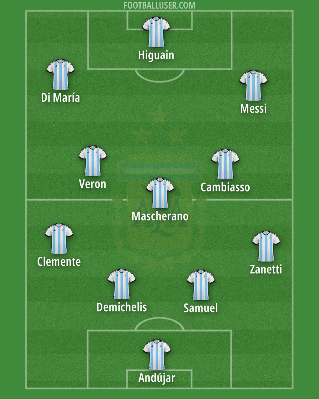 Argentina Formation 2025