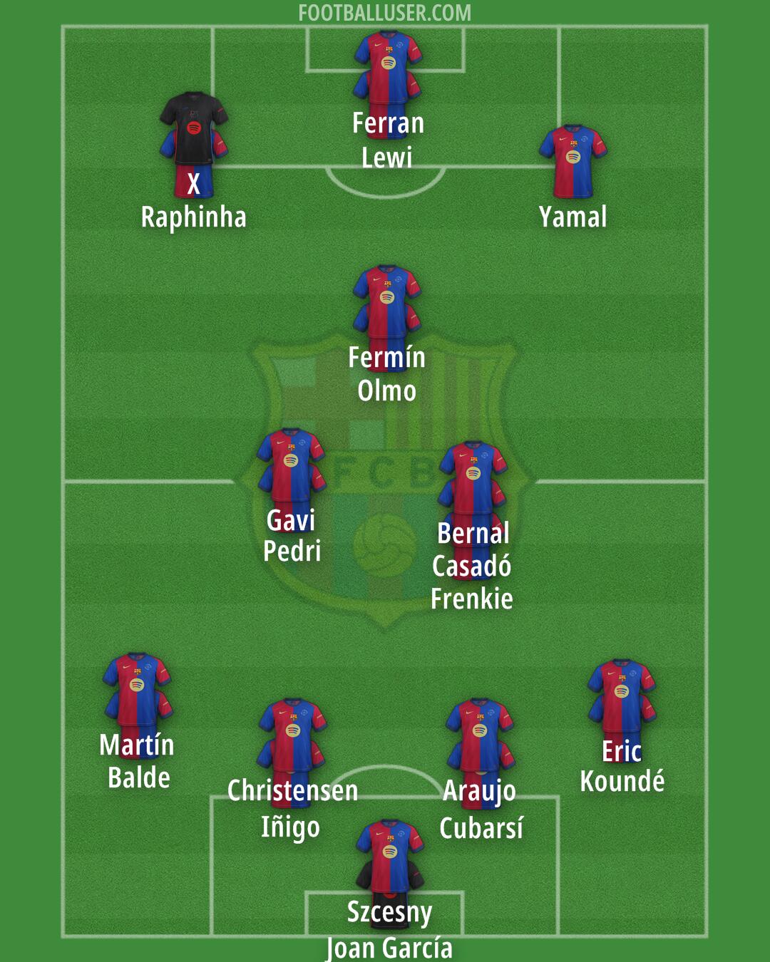 Barcelona Formation 2025