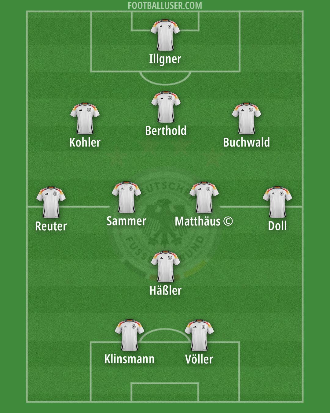 Germany Formation 2025