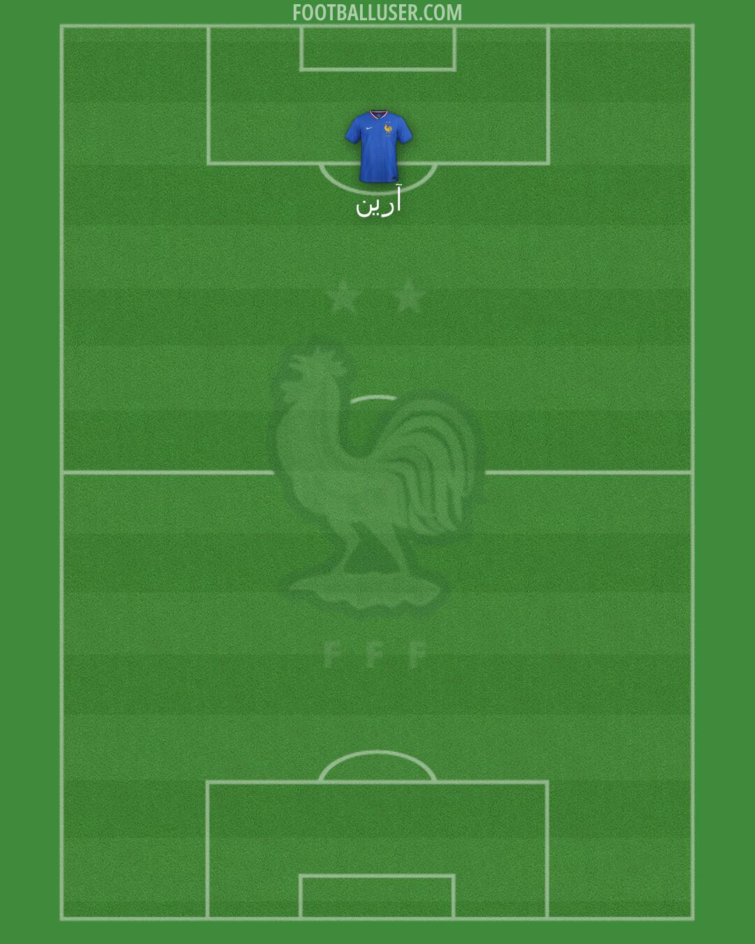 France Formation 2025