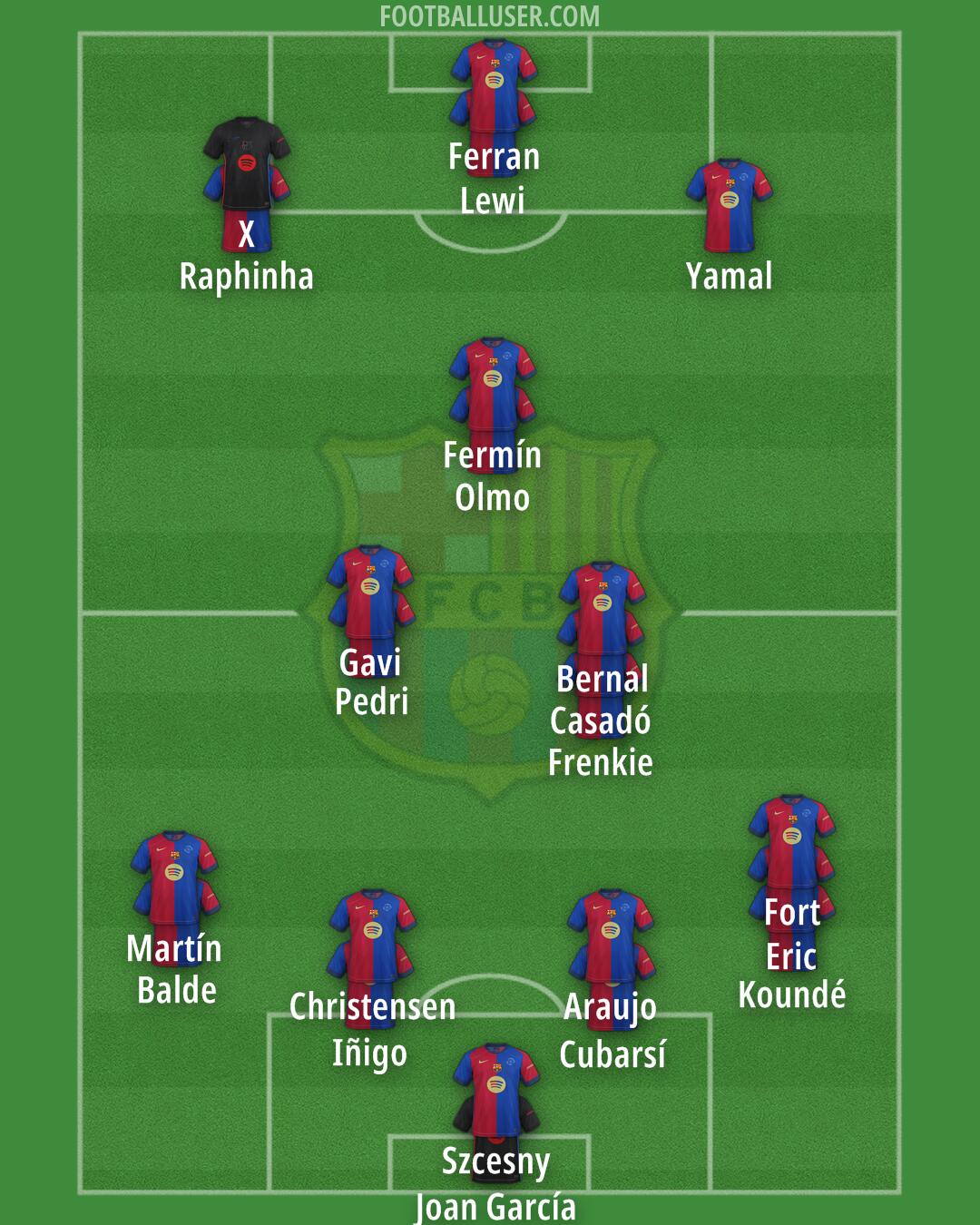 Barcelona Formation 2025
