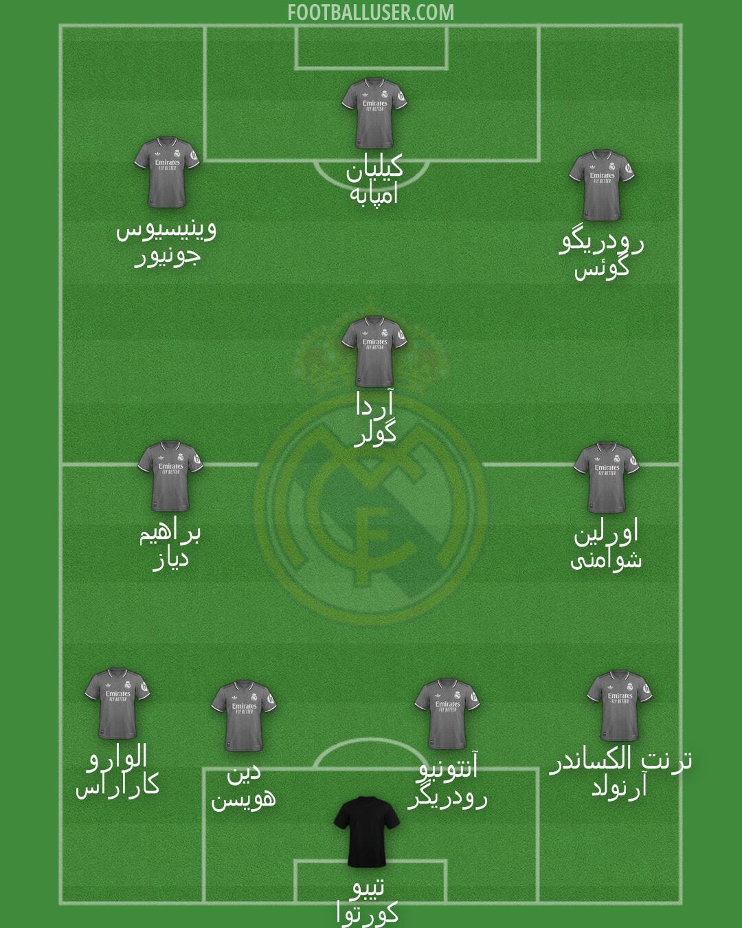 Real Madrid Formation 2025