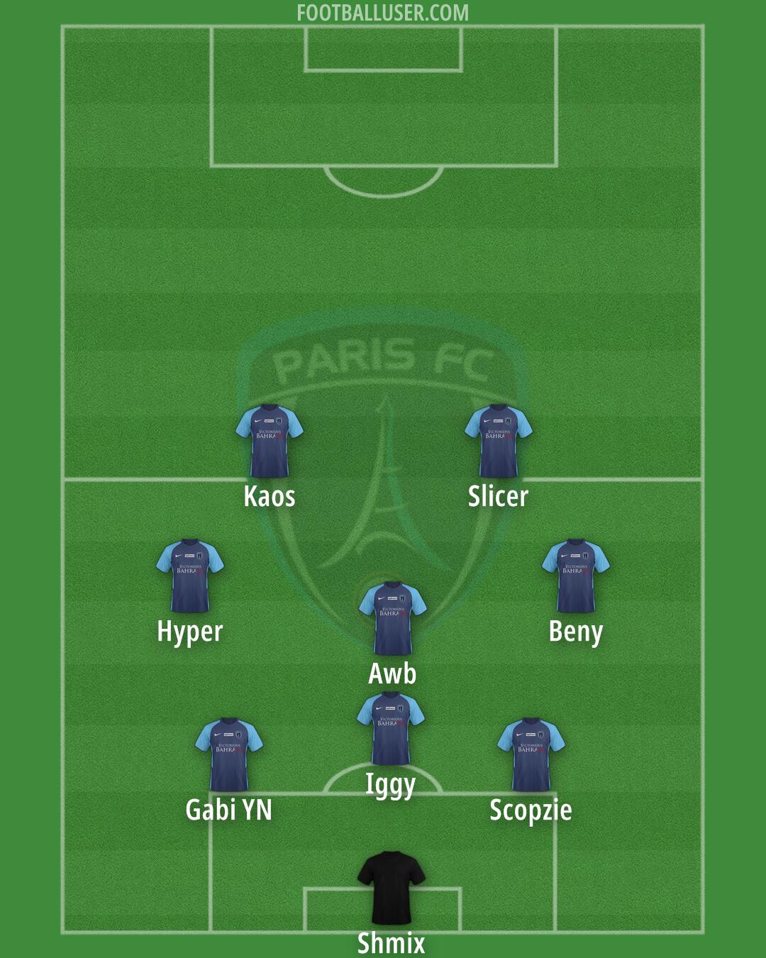 Paris FC Formation 2025