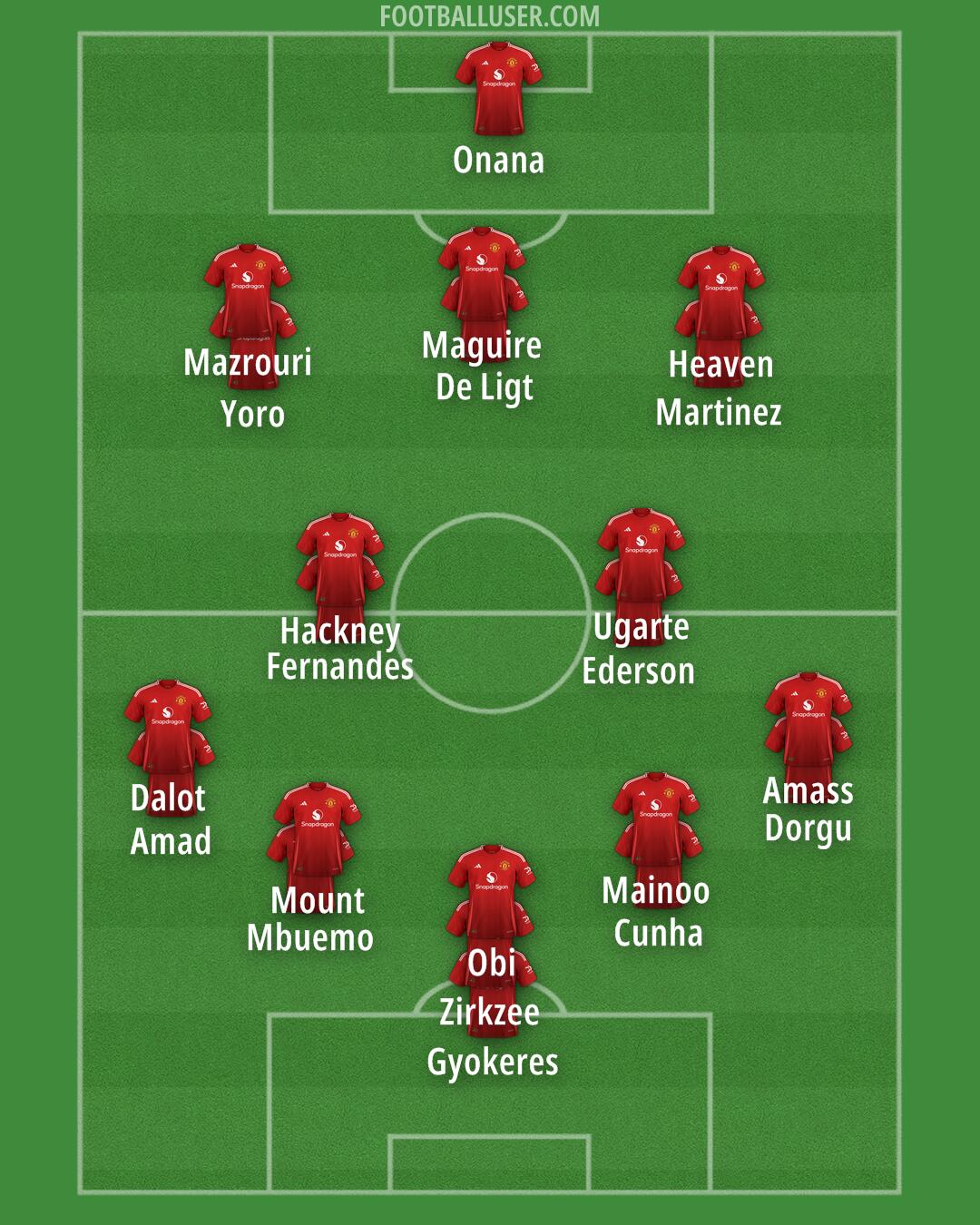 Man Utd Formation 2025