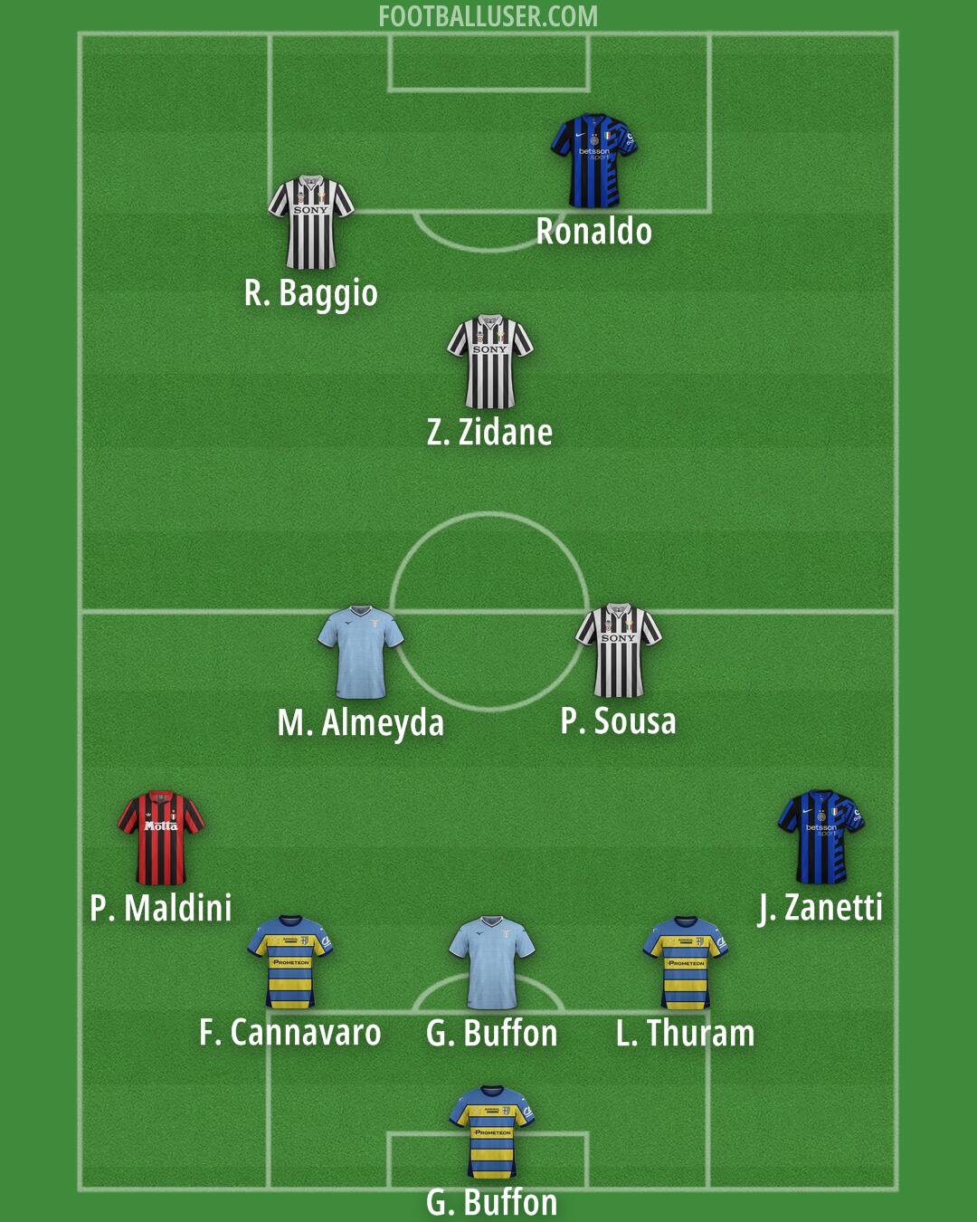 Custom Team Formation 2025