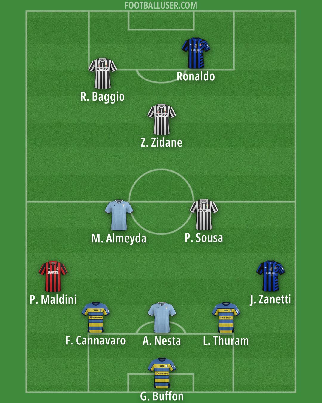Custom Team Formation 2025
