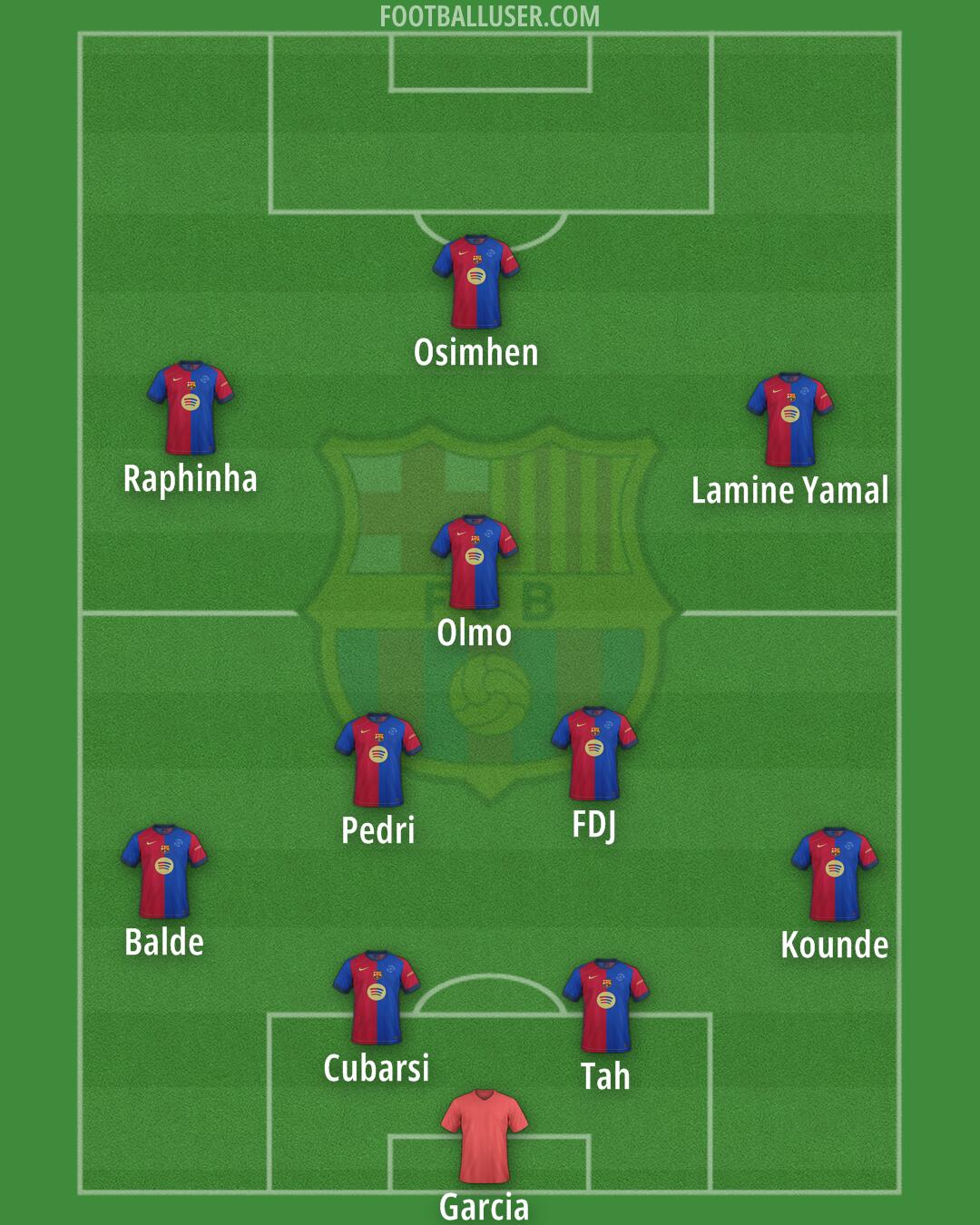 Barcelona Formation 2025