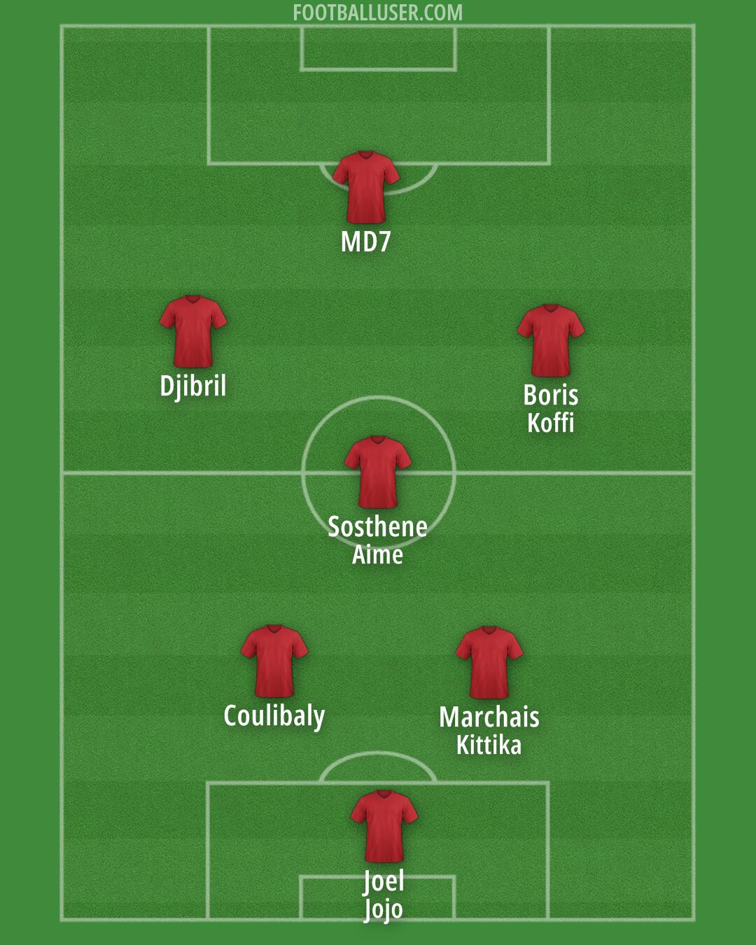 Custom Team Formation 2025