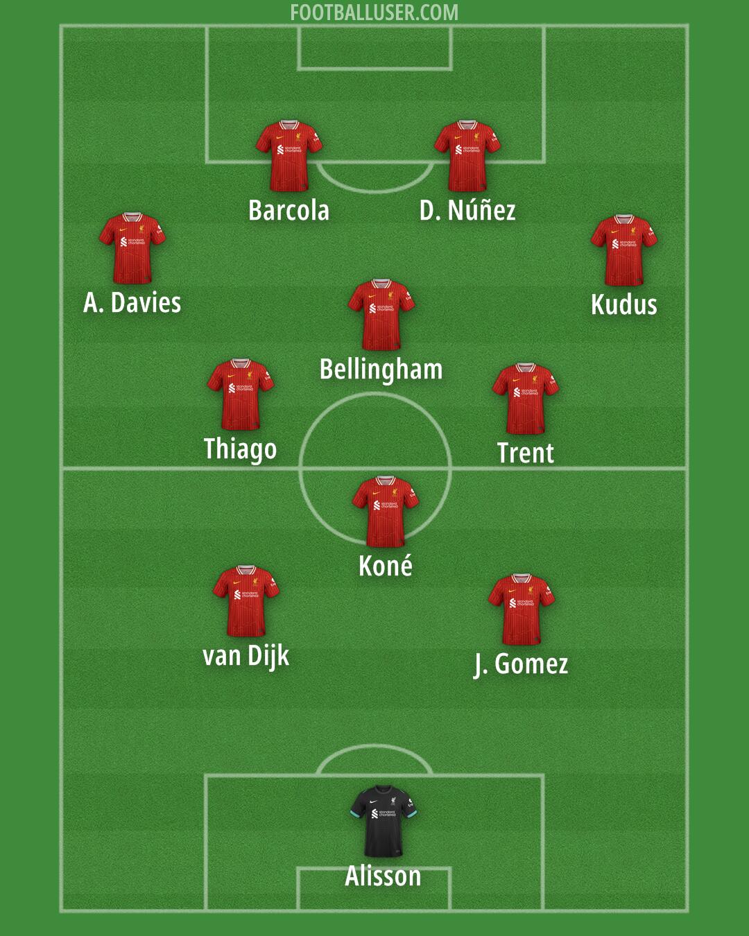 Liverpool Formation 2025