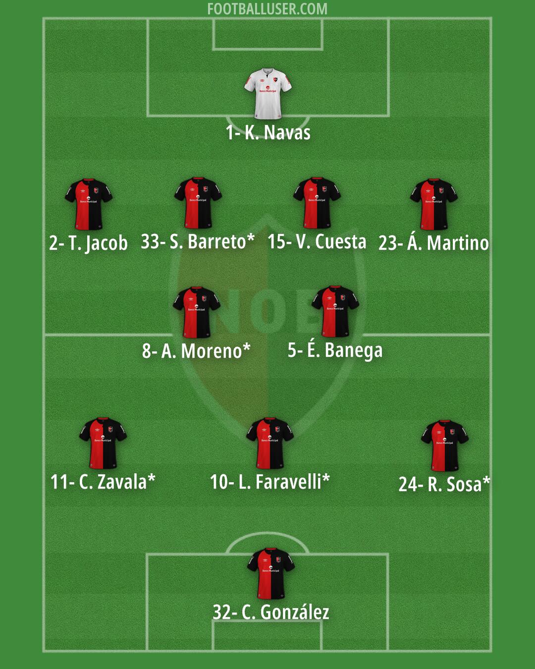 Newell's Formation 2025