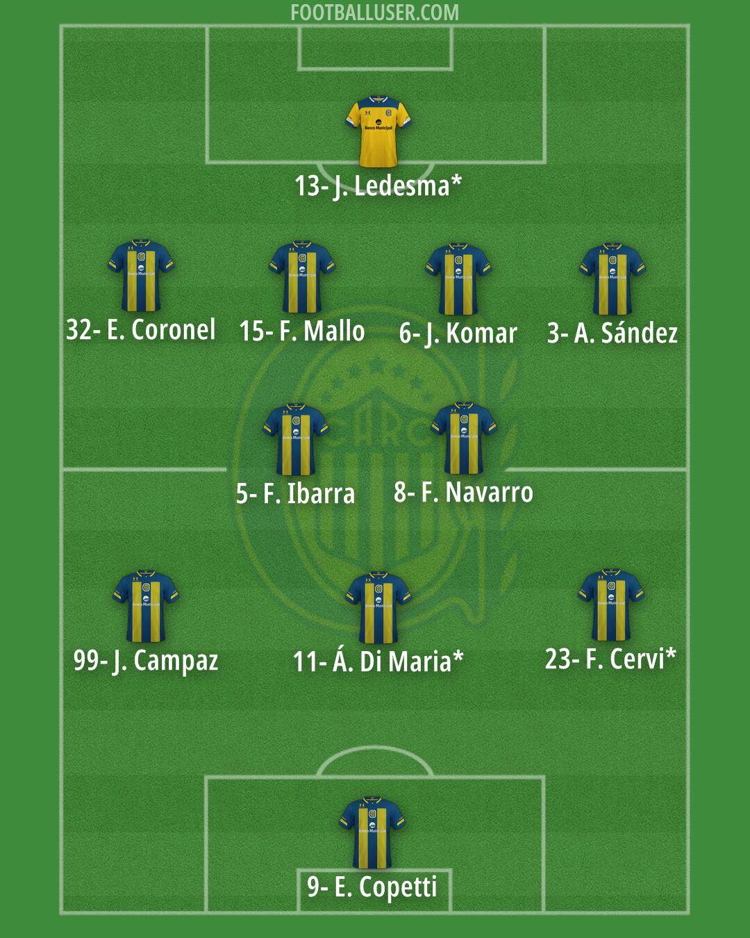 Rosario Central Formation 2025