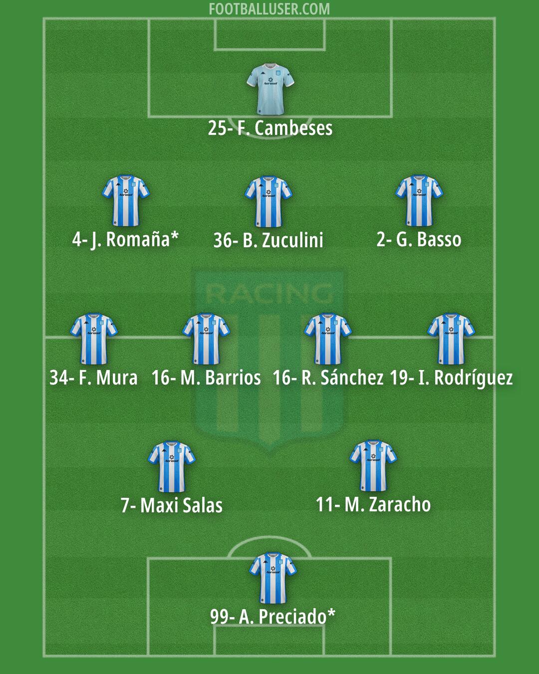 Racing Club Formation 2025