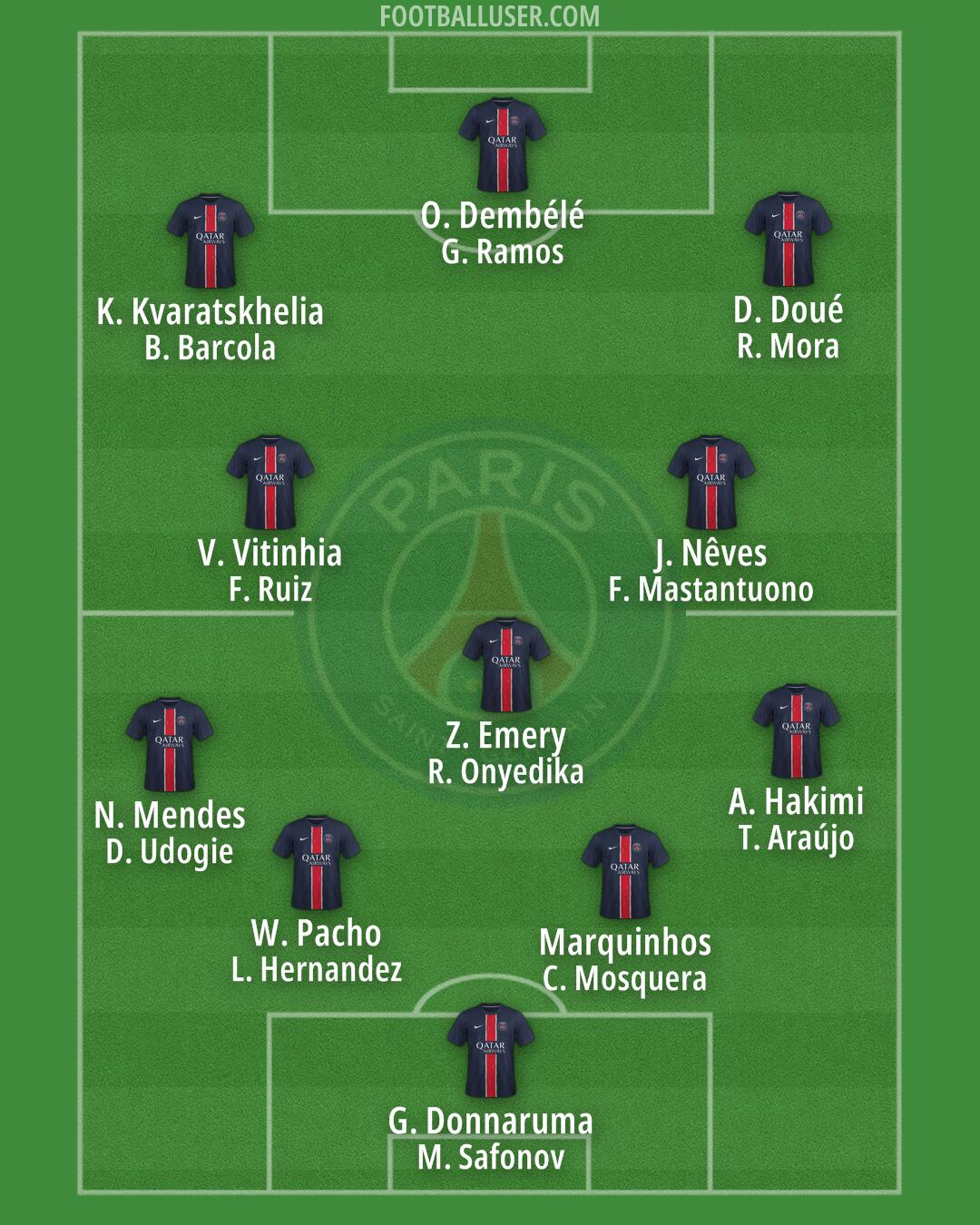 PSG Formation 2025