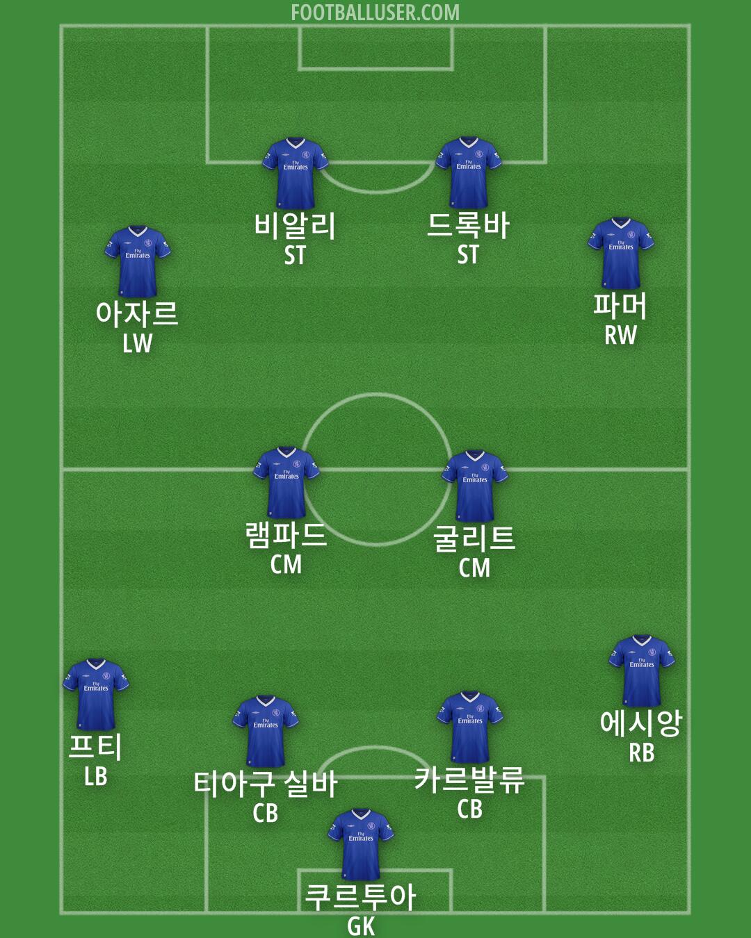 Chelsea Formation 2025