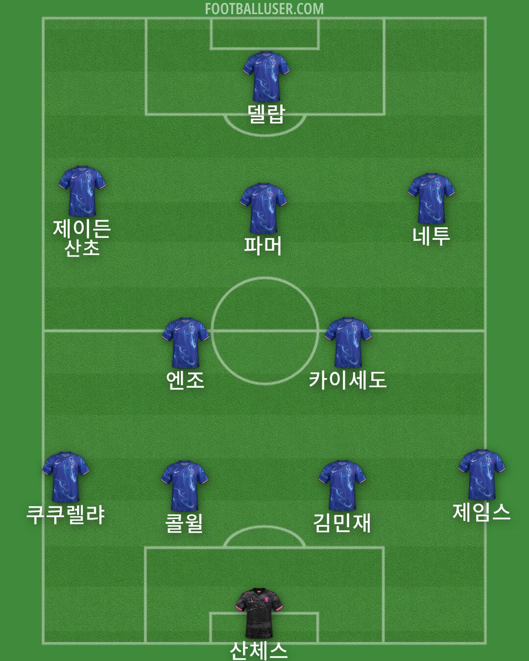 Chelsea Formation 2025