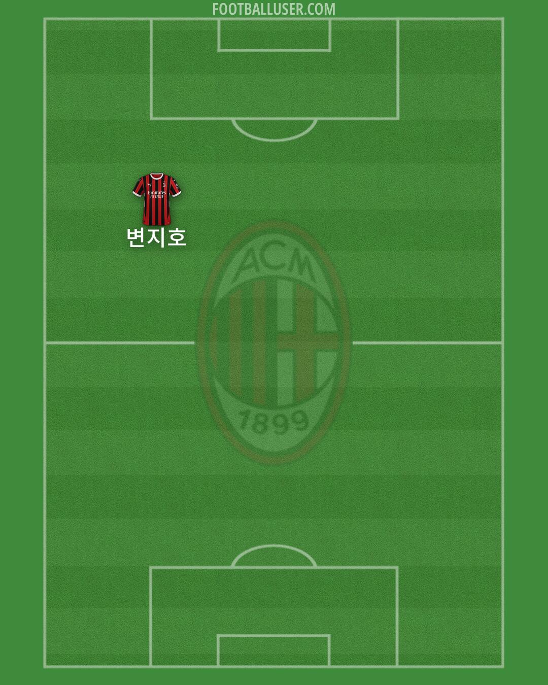 Milan Formation 2025