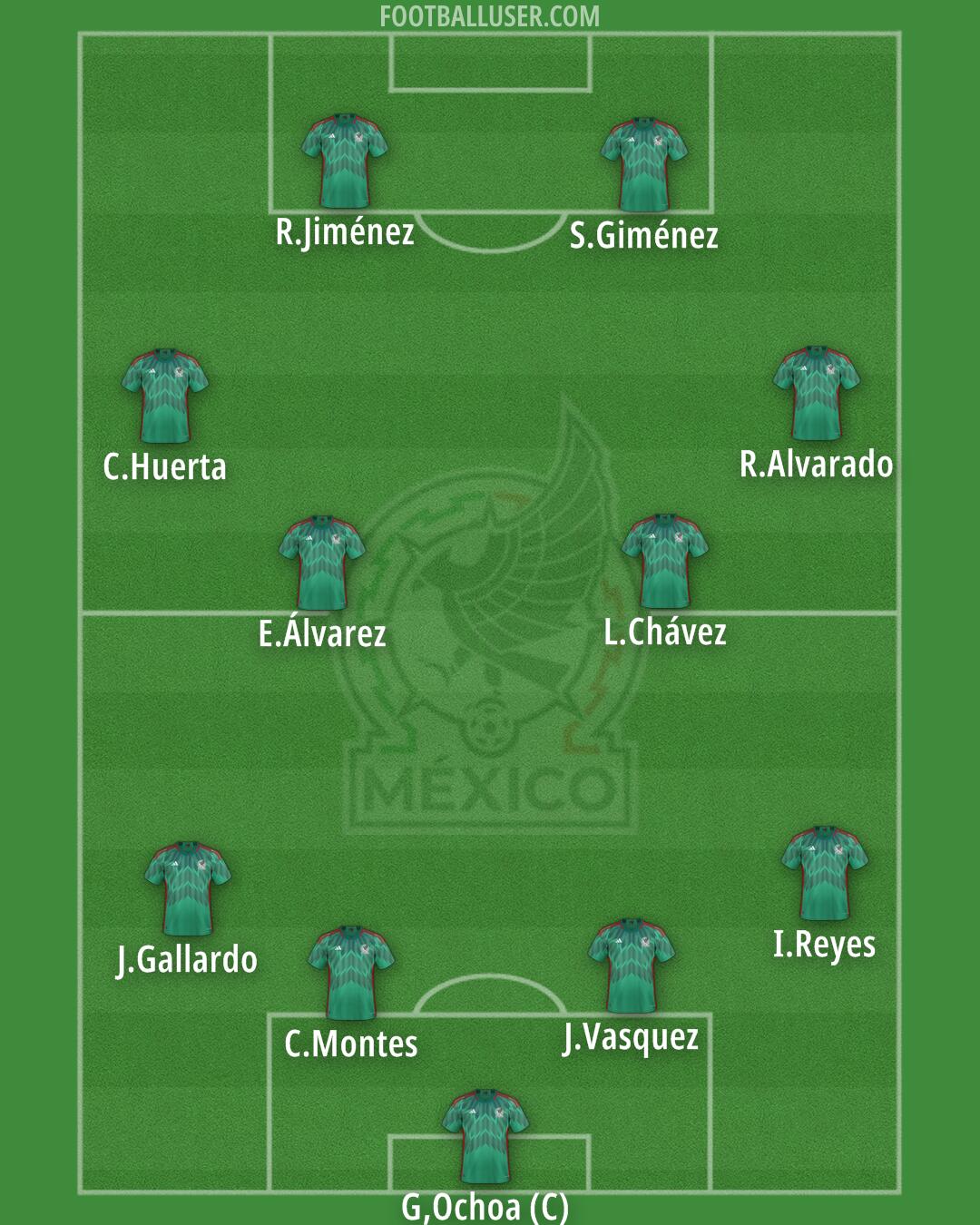 Mexico Formation 2025