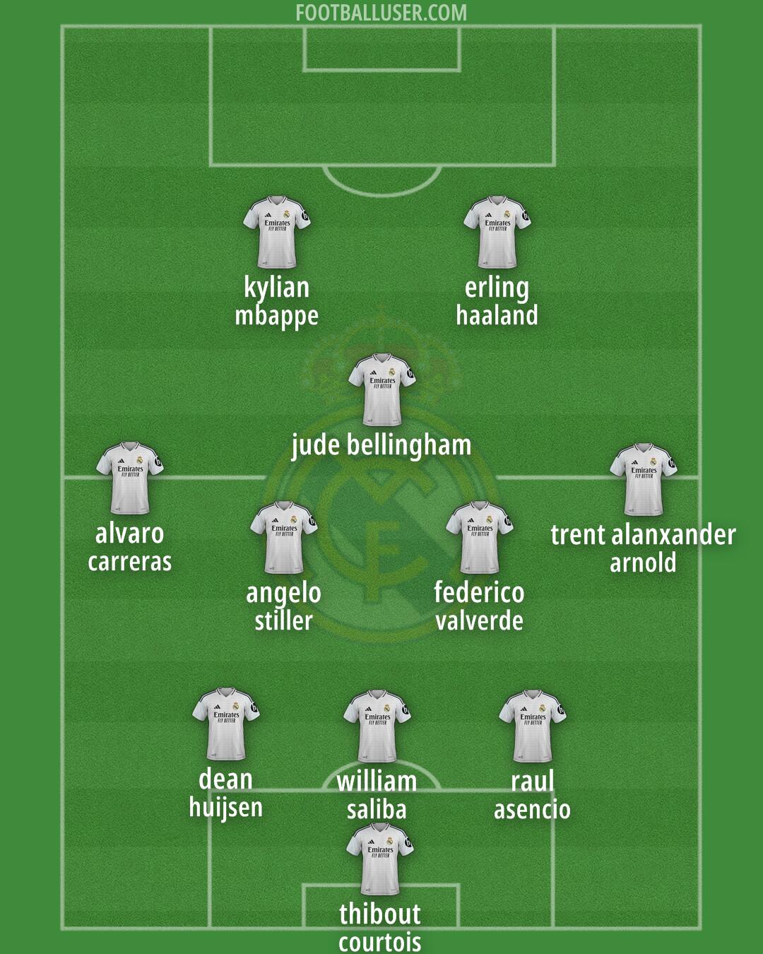 Real Madrid Formation 2025