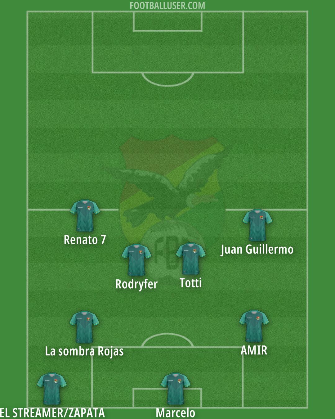 Bolivia Formation 2025
