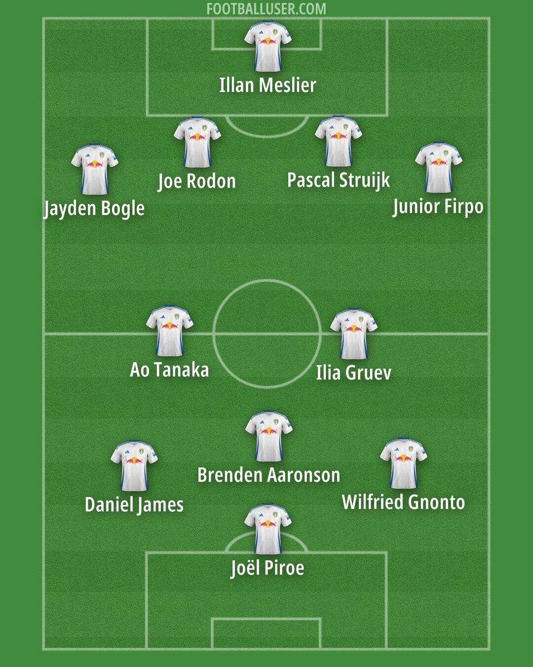 Leeds Formation 2025