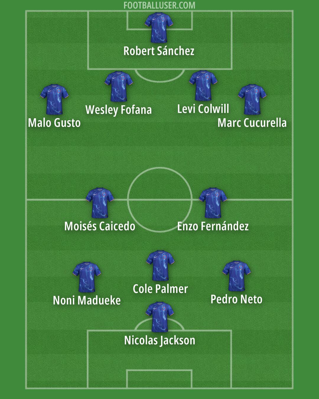 Chelsea Formation 2025